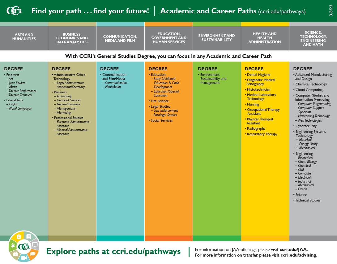 Guided Pathways at CCRI CCRI